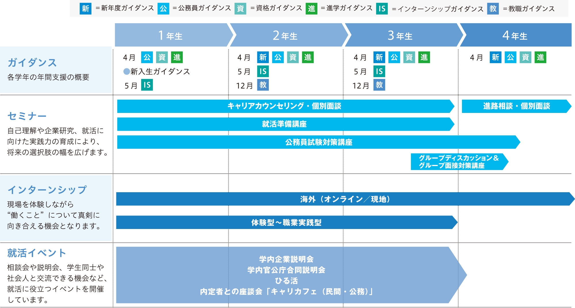 就職・キャリア支援サポートスケジュール