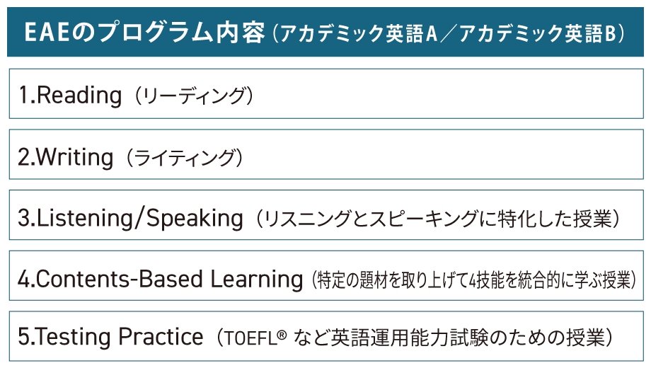 EAEアカデミック英語プログラム（English for Academic Excellence）