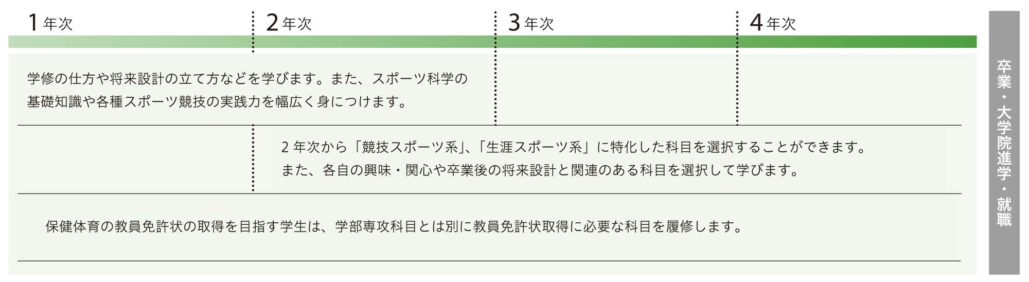 4年間の学び