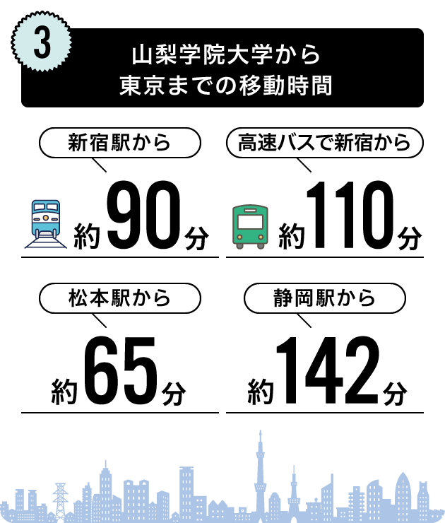 山梨学院大学から東京までの移動時間