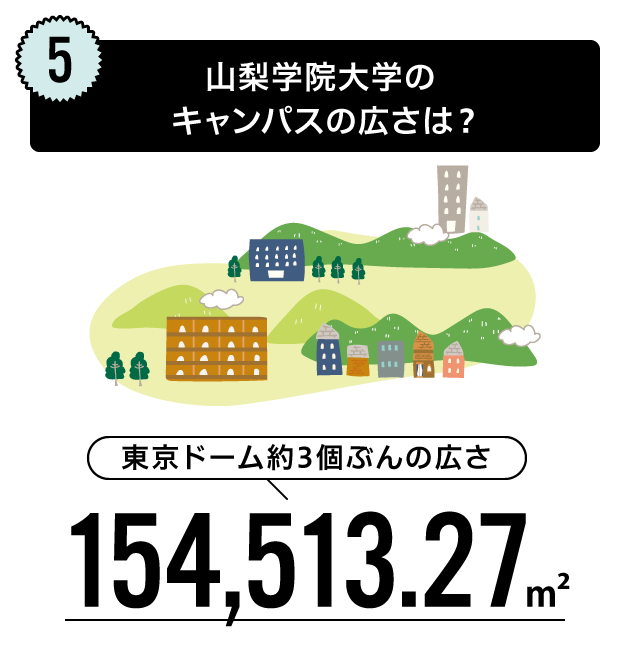 山梨学院大学のキャンパスの広さは？