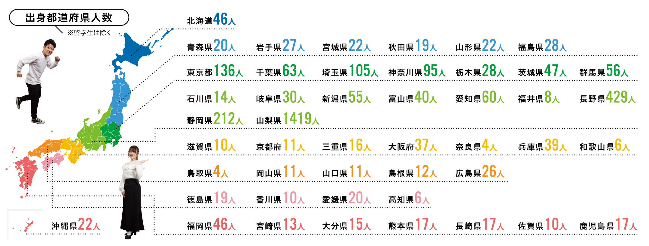 出身都道府県人数