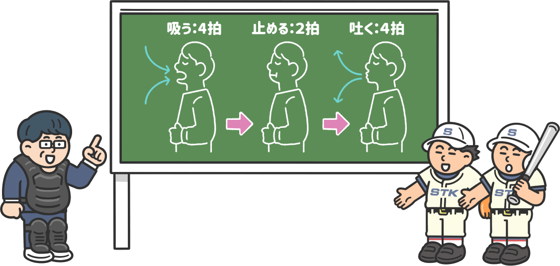 吸う：4拍→止める：２拍→吐く：４拍