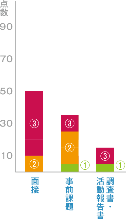 法学部　法学科 総合型選抜