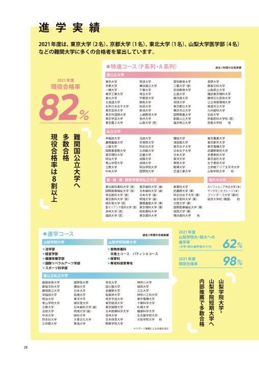 山梨学院デジタルブック 山梨学院高等学校スクールガイド