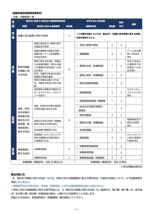 山梨学院デジタルパンフレット::教職課程履修ガイドブック