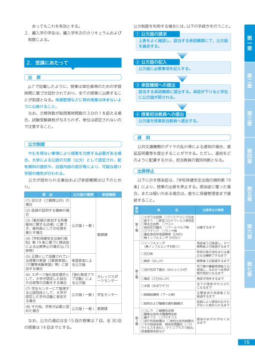 山梨学院デジタルパンフレット 大学学生便覧